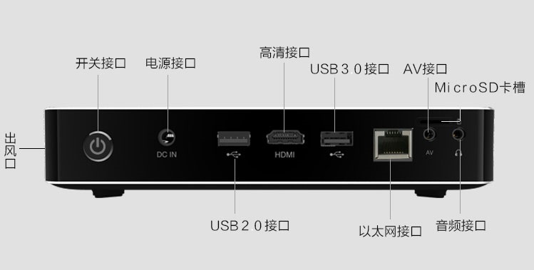V3背面接口－中文.jpg